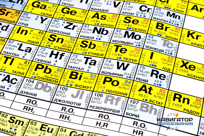 Периодическая таблица Менделеева пополнится 117 элементом