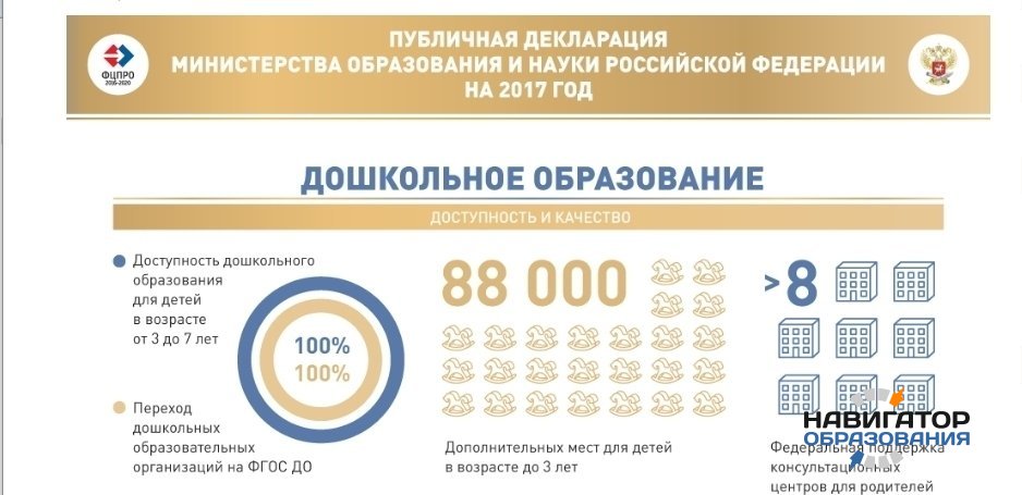 Опубликованы целевые показатели работы Минобразования РФ в 2017 году