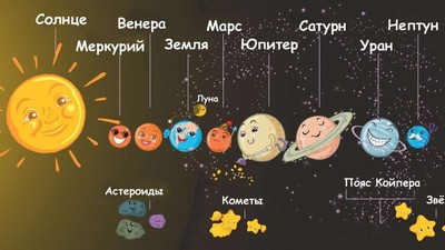 В Минобрнауки РФ приняли решение вернуть астрономию в школьную программу